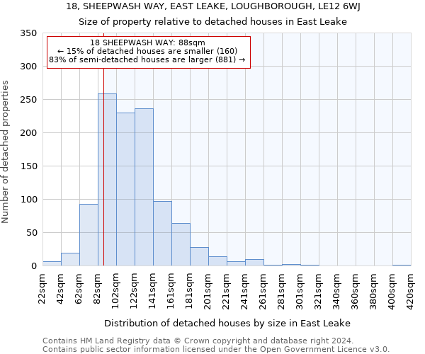 18, SHEEPWASH WAY, EAST LEAKE, LOUGHBOROUGH, LE12 6WJ: Size of property relative to detached houses in East Leake