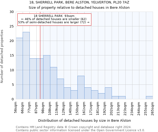 18, SHERRELL PARK, BERE ALSTON, YELVERTON, PL20 7AZ: Size of property relative to detached houses in Bere Alston