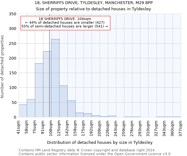 18, SHERRIFFS DRIVE, TYLDESLEY, MANCHESTER, M29 8PP: Size of property relative to detached houses in Tyldesley