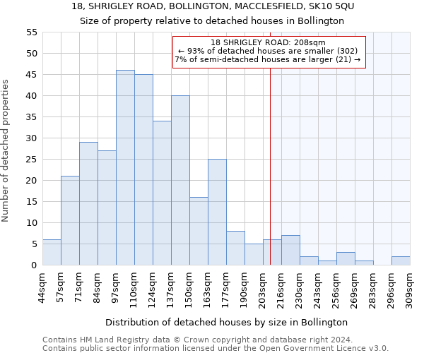 18, SHRIGLEY ROAD, BOLLINGTON, MACCLESFIELD, SK10 5QU: Size of property relative to detached houses in Bollington