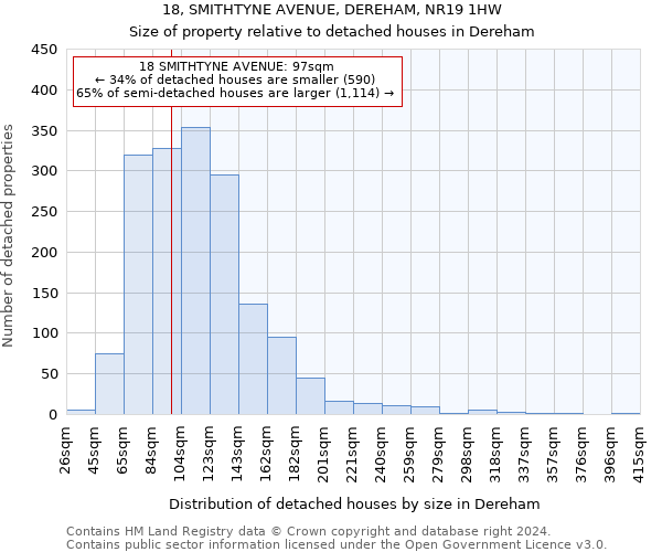 18, SMITHTYNE AVENUE, DEREHAM, NR19 1HW: Size of property relative to detached houses in Dereham