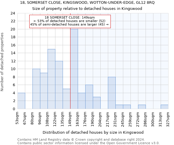18, SOMERSET CLOSE, KINGSWOOD, WOTTON-UNDER-EDGE, GL12 8RQ: Size of property relative to detached houses in Kingswood