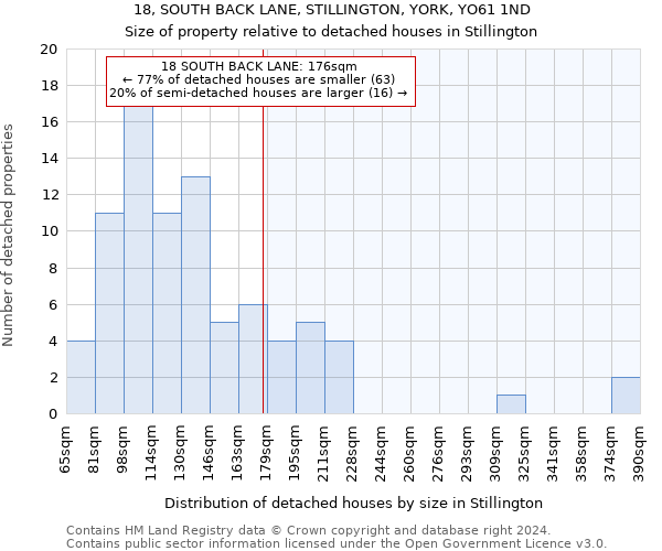 18, SOUTH BACK LANE, STILLINGTON, YORK, YO61 1ND: Size of property relative to detached houses in Stillington