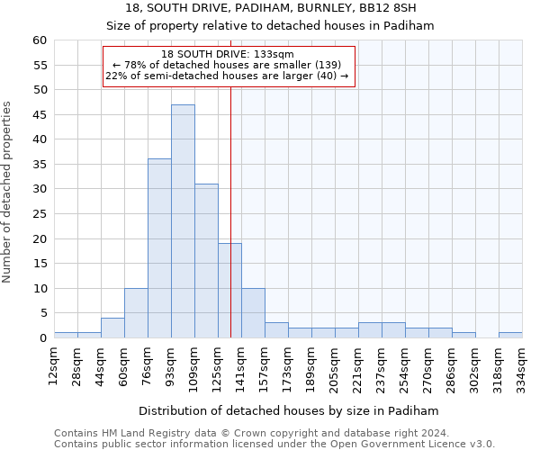 18, SOUTH DRIVE, PADIHAM, BURNLEY, BB12 8SH: Size of property relative to detached houses in Padiham