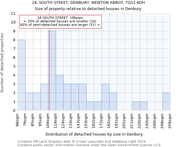 18, SOUTH STREET, DENBURY, NEWTON ABBOT, TQ12 6DH: Size of property relative to detached houses in Denbury