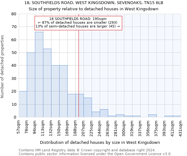 18, SOUTHFIELDS ROAD, WEST KINGSDOWN, SEVENOAKS, TN15 6LB: Size of property relative to detached houses in West Kingsdown