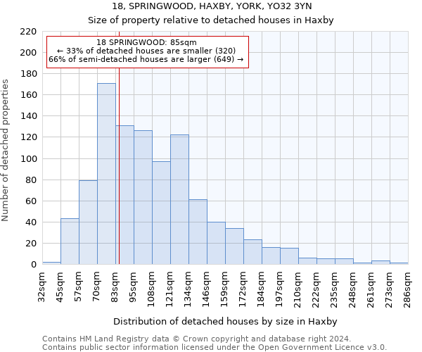 18, SPRINGWOOD, HAXBY, YORK, YO32 3YN: Size of property relative to detached houses in Haxby