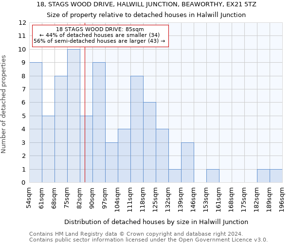 18, STAGS WOOD DRIVE, HALWILL JUNCTION, BEAWORTHY, EX21 5TZ: Size of property relative to detached houses in Halwill Junction