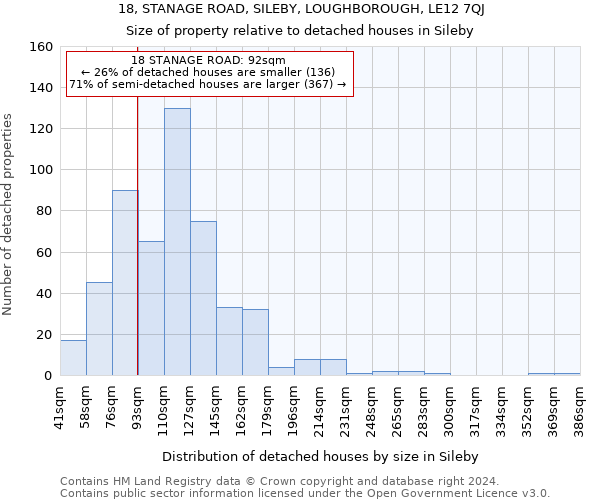 18, STANAGE ROAD, SILEBY, LOUGHBOROUGH, LE12 7QJ: Size of property relative to detached houses in Sileby