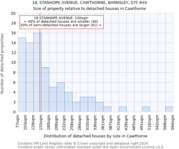 18, STANHOPE AVENUE, CAWTHORNE, BARNSLEY, S75 4HX: Size of property relative to detached houses in Cawthorne