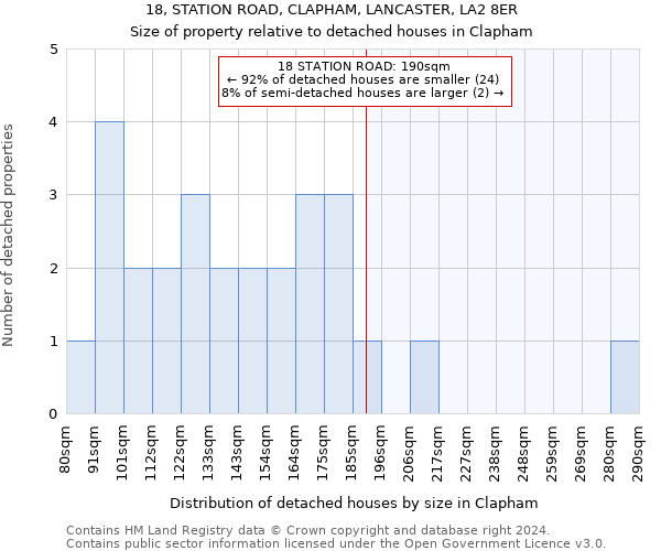 18, STATION ROAD, CLAPHAM, LANCASTER, LA2 8ER: Size of property relative to detached houses in Clapham