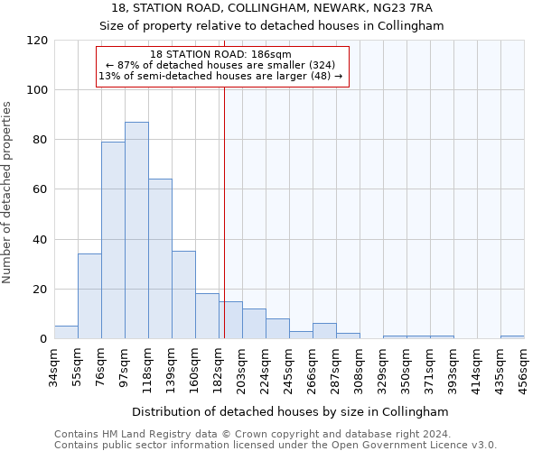 18, STATION ROAD, COLLINGHAM, NEWARK, NG23 7RA: Size of property relative to detached houses in Collingham
