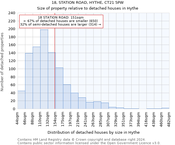 18, STATION ROAD, HYTHE, CT21 5PW: Size of property relative to detached houses in Hythe