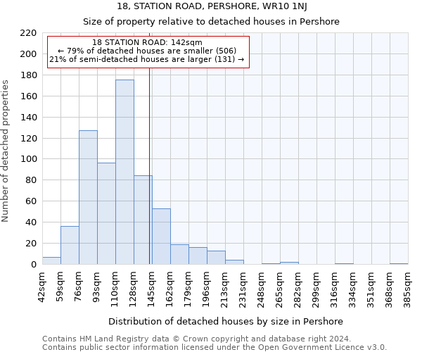 18, STATION ROAD, PERSHORE, WR10 1NJ: Size of property relative to detached houses in Pershore