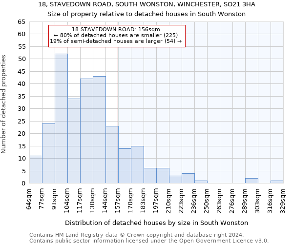 18, STAVEDOWN ROAD, SOUTH WONSTON, WINCHESTER, SO21 3HA: Size of property relative to detached houses in South Wonston