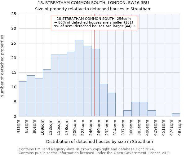 18, STREATHAM COMMON SOUTH, LONDON, SW16 3BU: Size of property relative to detached houses in Streatham