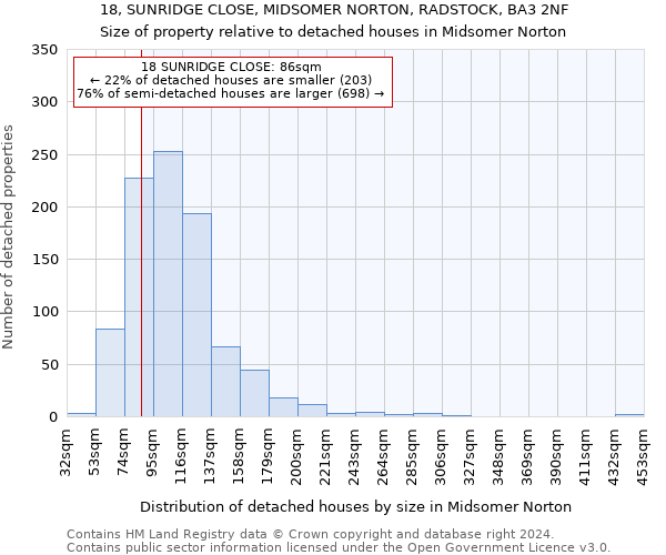 18, SUNRIDGE CLOSE, MIDSOMER NORTON, RADSTOCK, BA3 2NF: Size of property relative to detached houses in Midsomer Norton