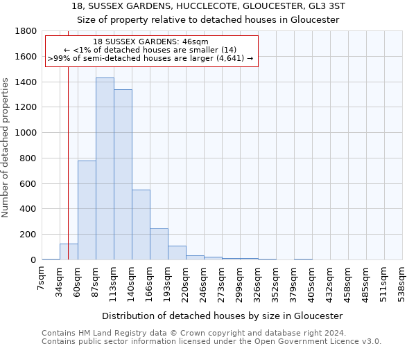 18, SUSSEX GARDENS, HUCCLECOTE, GLOUCESTER, GL3 3ST: Size of property relative to detached houses in Gloucester
