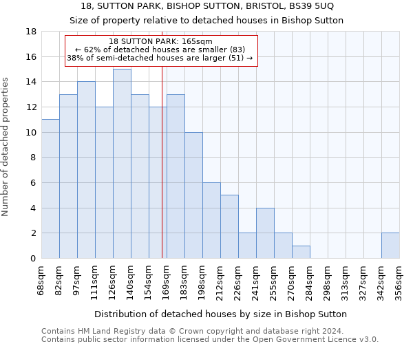 18, SUTTON PARK, BISHOP SUTTON, BRISTOL, BS39 5UQ: Size of property relative to detached houses in Bishop Sutton