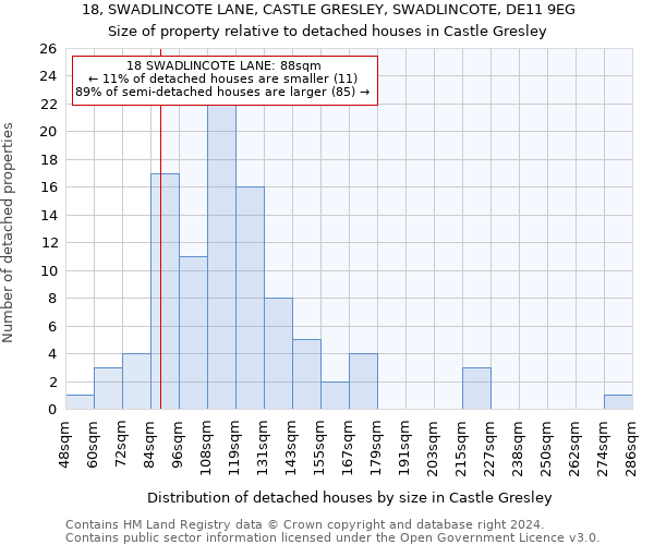 18, SWADLINCOTE LANE, CASTLE GRESLEY, SWADLINCOTE, DE11 9EG: Size of property relative to detached houses in Castle Gresley