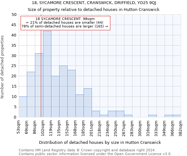 18, SYCAMORE CRESCENT, CRANSWICK, DRIFFIELD, YO25 9QJ: Size of property relative to detached houses in Hutton Cranswick
