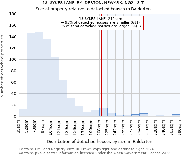 18, SYKES LANE, BALDERTON, NEWARK, NG24 3LT: Size of property relative to detached houses in Balderton