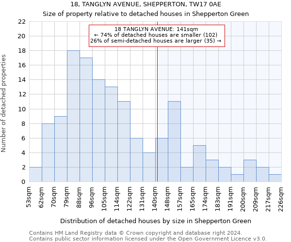 18, TANGLYN AVENUE, SHEPPERTON, TW17 0AE: Size of property relative to detached houses in Shepperton Green