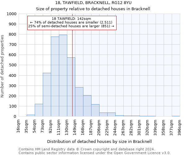 18, TAWFIELD, BRACKNELL, RG12 8YU: Size of property relative to detached houses in Bracknell