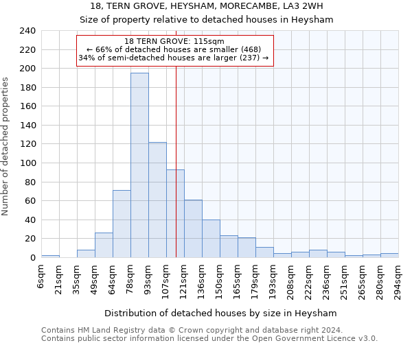 18, TERN GROVE, HEYSHAM, MORECAMBE, LA3 2WH: Size of property relative to detached houses in Heysham
