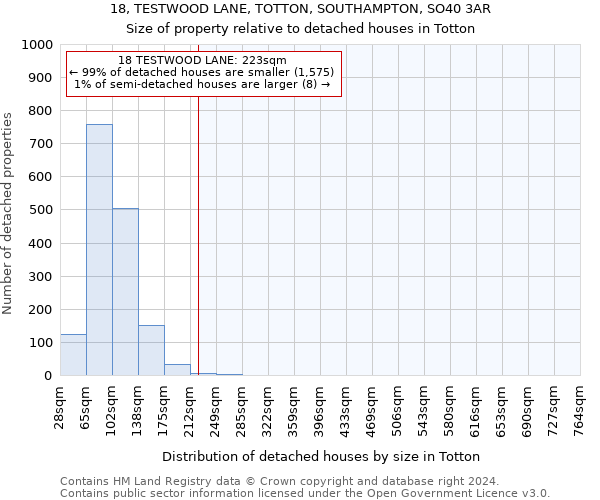 18, TESTWOOD LANE, TOTTON, SOUTHAMPTON, SO40 3AR: Size of property relative to detached houses in Totton