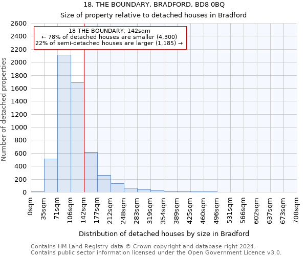 18, THE BOUNDARY, BRADFORD, BD8 0BQ: Size of property relative to detached houses in Bradford