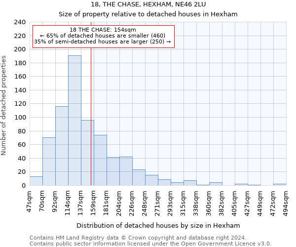 18, THE CHASE, HEXHAM, NE46 2LU: Size of property relative to detached houses in Hexham