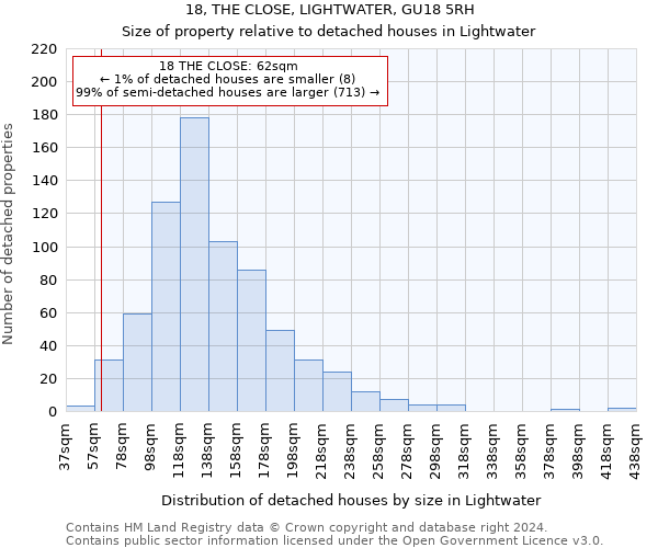 18, THE CLOSE, LIGHTWATER, GU18 5RH: Size of property relative to detached houses in Lightwater