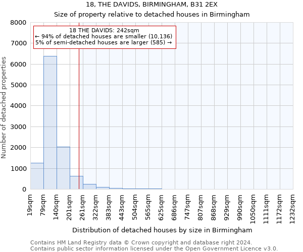 18, THE DAVIDS, BIRMINGHAM, B31 2EX: Size of property relative to detached houses in Birmingham