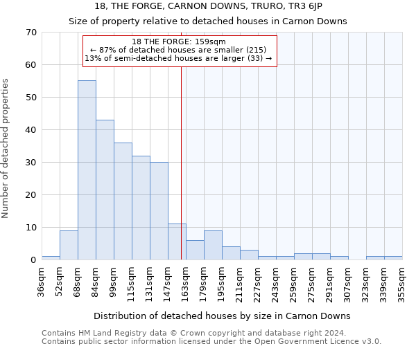 18, THE FORGE, CARNON DOWNS, TRURO, TR3 6JP: Size of property relative to detached houses in Carnon Downs