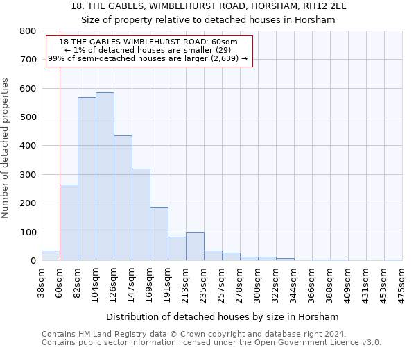 18, THE GABLES, WIMBLEHURST ROAD, HORSHAM, RH12 2EE: Size of property relative to detached houses in Horsham