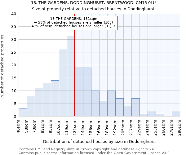 18, THE GARDENS, DODDINGHURST, BRENTWOOD, CM15 0LU: Size of property relative to detached houses in Doddinghurst