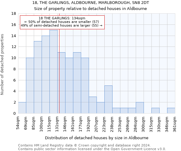 18, THE GARLINGS, ALDBOURNE, MARLBOROUGH, SN8 2DT: Size of property relative to detached houses in Aldbourne