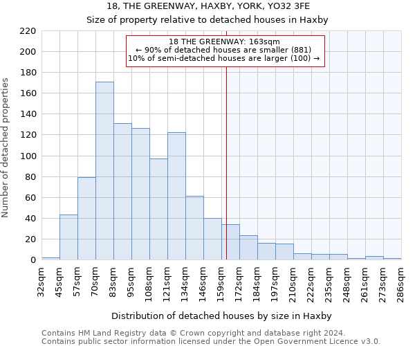 18, THE GREENWAY, HAXBY, YORK, YO32 3FE: Size of property relative to detached houses in Haxby