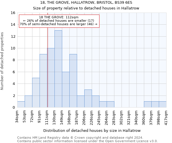 18, THE GROVE, HALLATROW, BRISTOL, BS39 6ES: Size of property relative to detached houses in Hallatrow