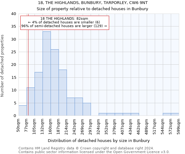 18, THE HIGHLANDS, BUNBURY, TARPORLEY, CW6 9NT: Size of property relative to detached houses in Bunbury