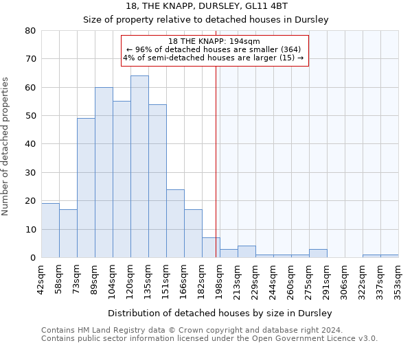 18, THE KNAPP, DURSLEY, GL11 4BT: Size of property relative to detached houses in Dursley
