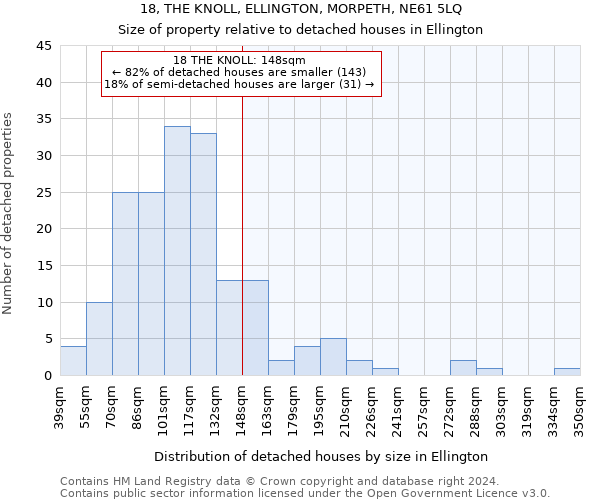 18, THE KNOLL, ELLINGTON, MORPETH, NE61 5LQ: Size of property relative to detached houses in Ellington