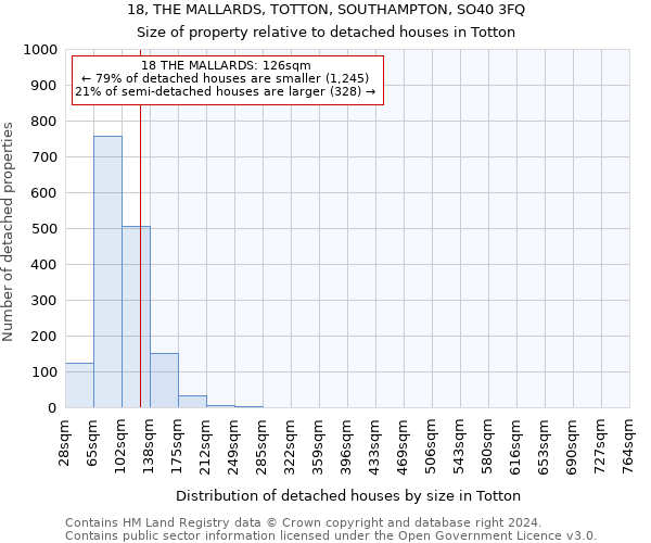 18, THE MALLARDS, TOTTON, SOUTHAMPTON, SO40 3FQ: Size of property relative to detached houses in Totton