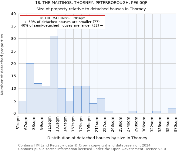 18, THE MALTINGS, THORNEY, PETERBOROUGH, PE6 0QF: Size of property relative to detached houses in Thorney