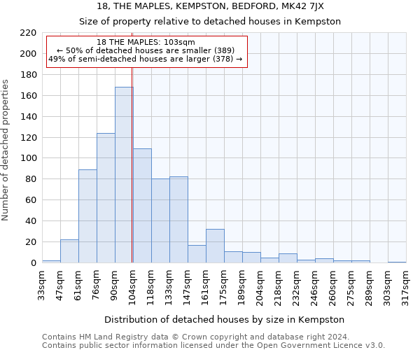 18, THE MAPLES, KEMPSTON, BEDFORD, MK42 7JX: Size of property relative to detached houses in Kempston