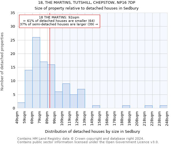 18, THE MARTINS, TUTSHILL, CHEPSTOW, NP16 7DP: Size of property relative to detached houses in Sedbury