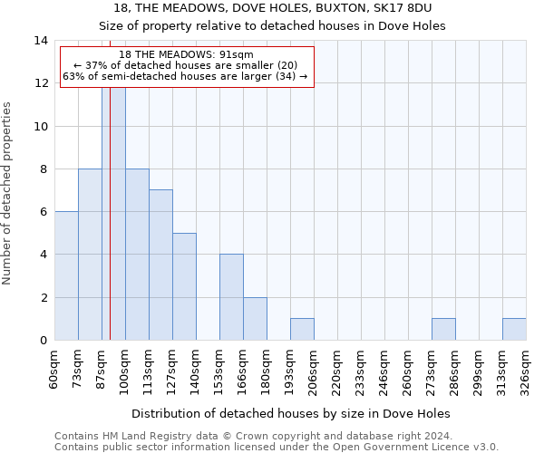 18, THE MEADOWS, DOVE HOLES, BUXTON, SK17 8DU: Size of property relative to detached houses in Dove Holes