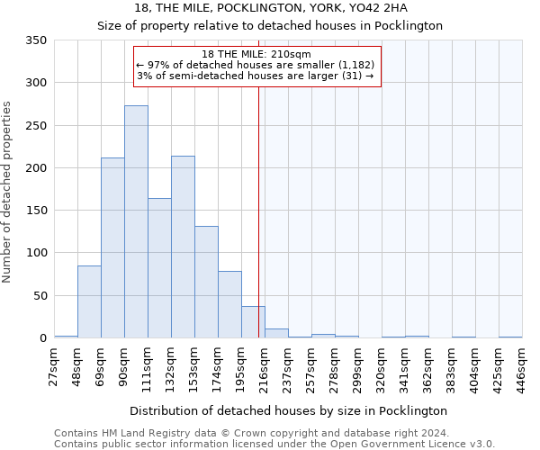 18, THE MILE, POCKLINGTON, YORK, YO42 2HA: Size of property relative to detached houses in Pocklington