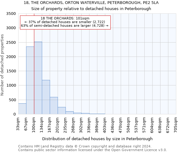 18, THE ORCHARDS, ORTON WATERVILLE, PETERBOROUGH, PE2 5LA: Size of property relative to detached houses in Peterborough